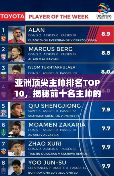 亚洲顶尖主帅排名TOP10,揭秘前十名主帅的辉煌战绩!