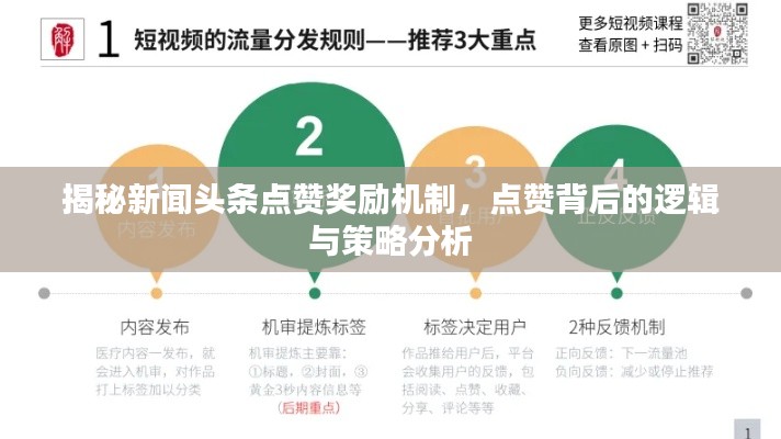 揭秘新闻头条点赞奖励机制，点赞背后的逻辑与策略分析