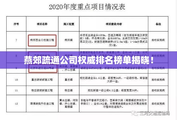 燕郊疏通公司权威排名榜单揭晓!