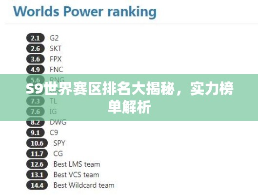 S9世界赛区排名大揭秘，实力榜单解析