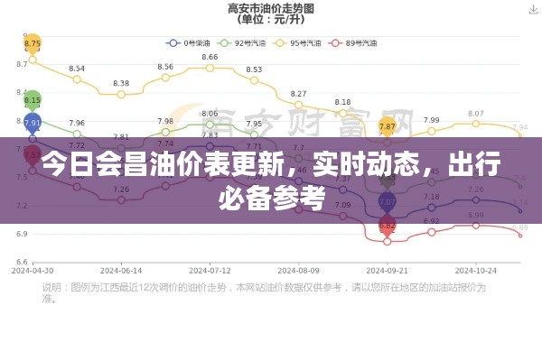 今日会昌油价表更新,实时动态,出行必备参考