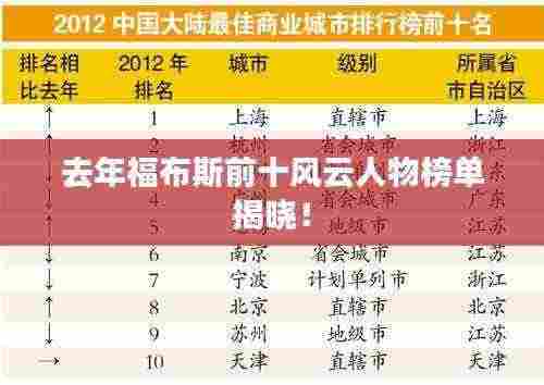 去年福布斯前十风云人物榜单揭晓！