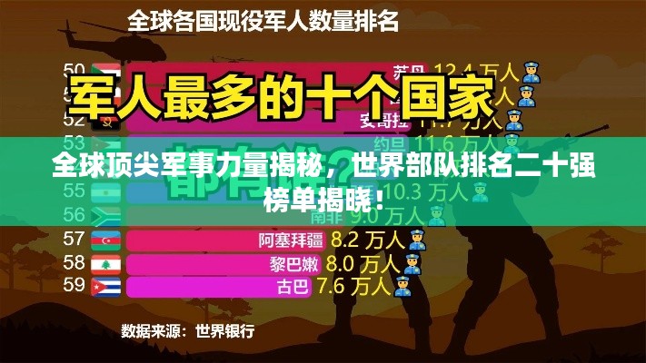 全球顶尖军事力量揭秘,世界部队排名二十强榜单揭晓!