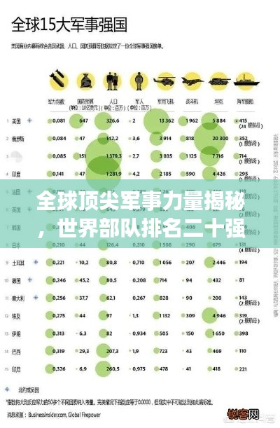 全球顶尖军事力量揭秘,世界部队排名二十强榜单揭晓!