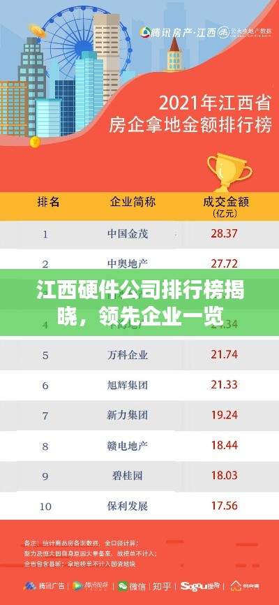 江西硬件公司排行榜揭晓,领先企业一览