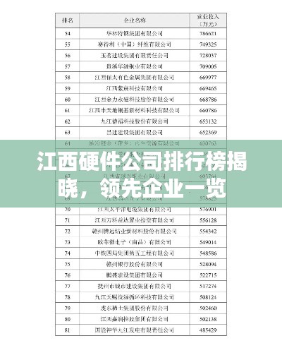 江西硬件公司排行榜揭晓,领先企业一览