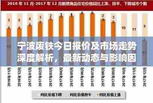 宁波废铁今日报价及市场走势深度解析，最新动态与影响因素探讨