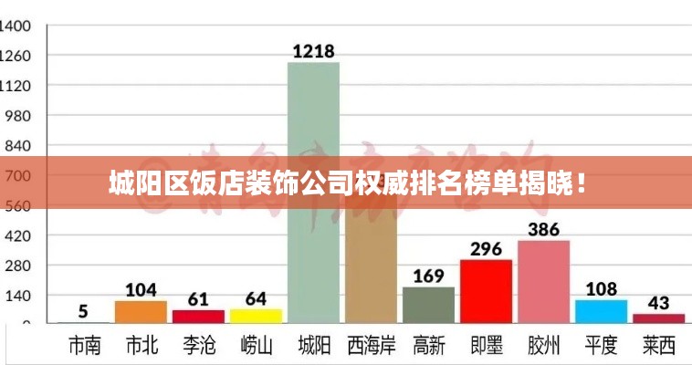 城阳区饭店装饰公司权威排名榜单揭晓!