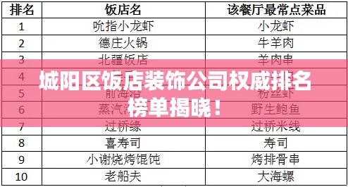 城阳区饭店装饰公司权威排名榜单揭晓!