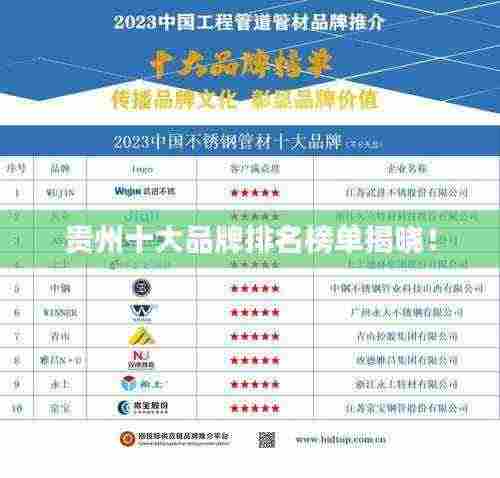 贵州十大品牌排名榜单揭晓！
