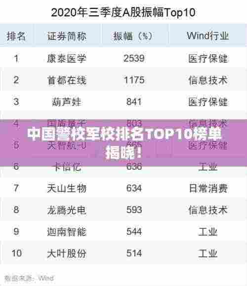 中国警校军校排名TOP10榜单揭晓!