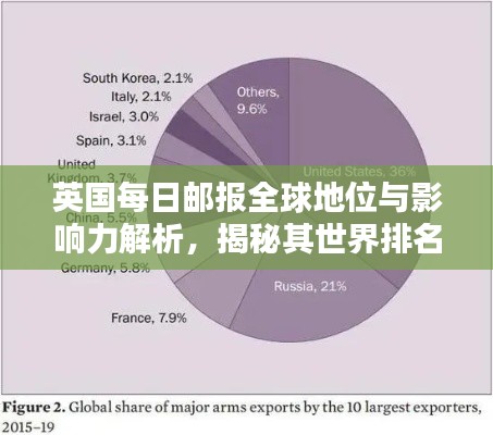 英国每日邮报全球地位与影响力解析,揭秘其世界排名及影响力