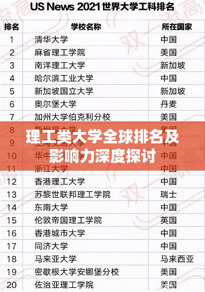 理工类大学全球排名及影响力深度探讨
