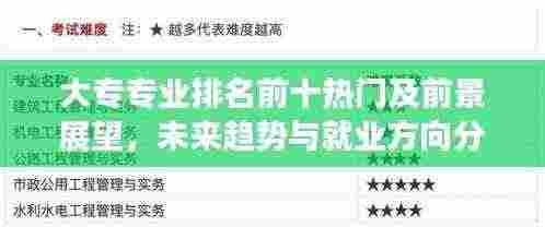 大专专业排名前十热门及前景展望,未来趋势与就业方向分析