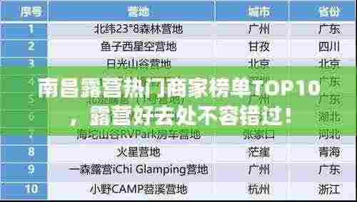 南昌露营热门商家榜单TOP10，露营好去处不容错过！