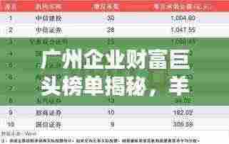 广州企业财富巨头榜单揭秘，羊城最有钱的公司排名