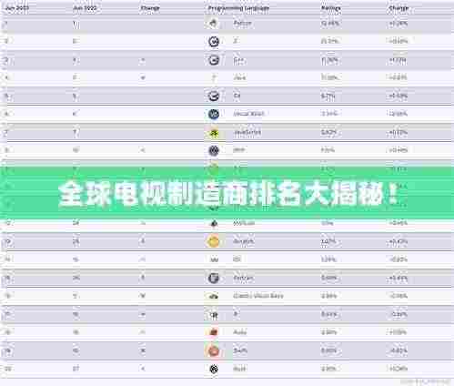 全球电视制造商排名大揭秘！