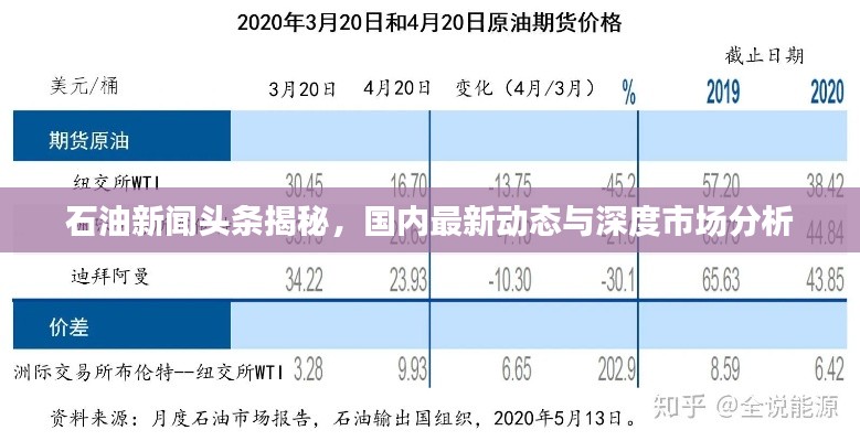 石油新闻头条揭秘，国内最新动态与深度市场分析