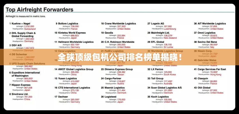 全球顶级包机公司排名榜单揭晓!