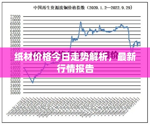 纸材价格今日走势解析,最新行情报告