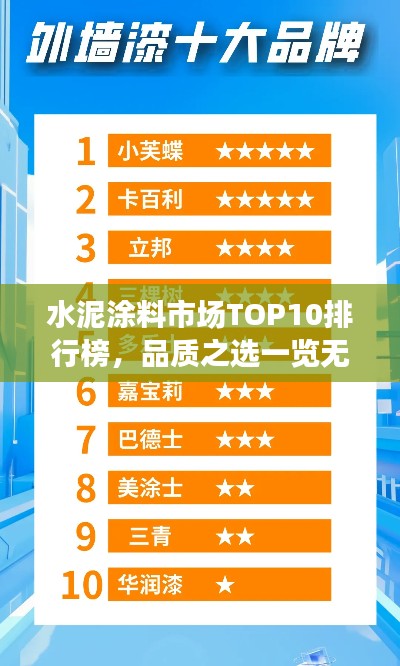 水泥涂料市场TOP10排行榜,品质之选一览无余