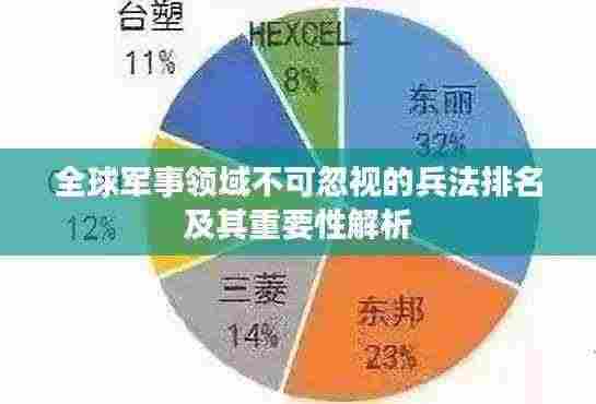 全球军事领域不可忽视的兵法排名及其重要性解析