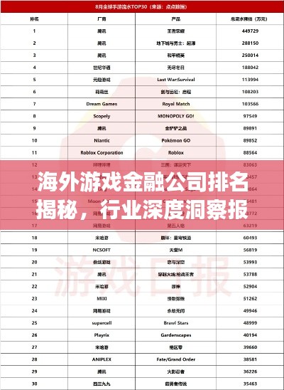 海外游戏金融公司排名揭秘,行业深度洞察报告