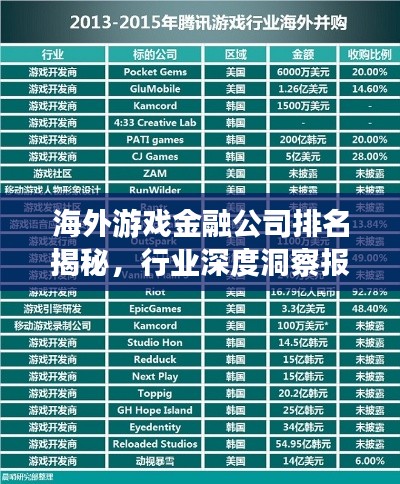 海外游戏金融公司排名揭秘，行业深度洞察报告