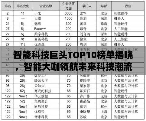 智能科技巨头TOP10榜单揭晓,智能大咖领航未来科技潮流!