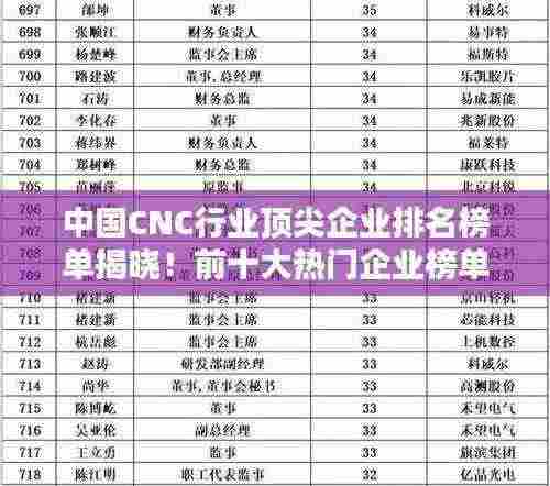 中国CNC行业顶尖企业排名榜单揭晓!前十大热门企业榜单出炉!