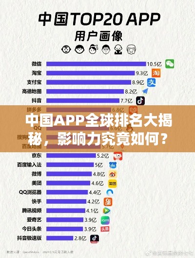 中国APP全球排名大揭秘,影响力究竟如何?