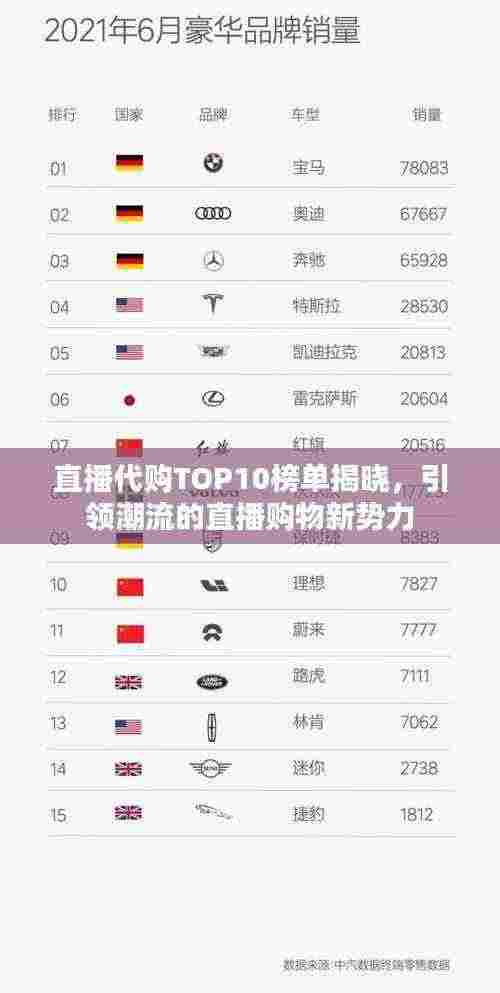 直播代购TOP10榜单揭晓,引领潮流的直播购物新势力