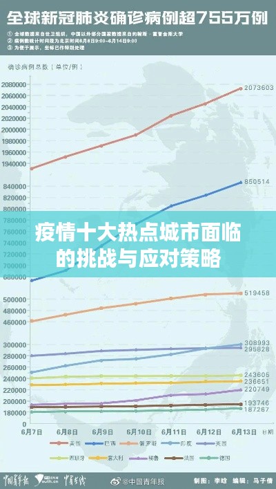 疫情十大热点城市面临的挑战与应对策略