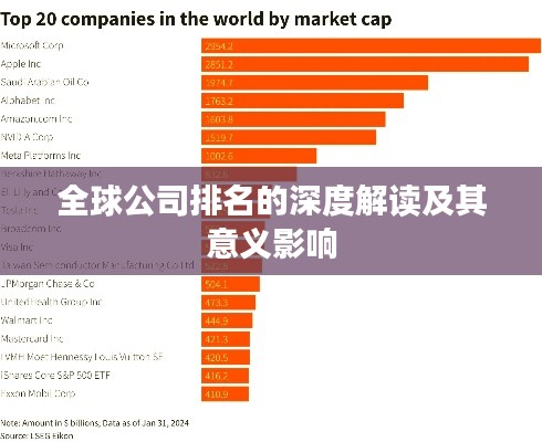 全球公司排名的深度解读及其意义影响