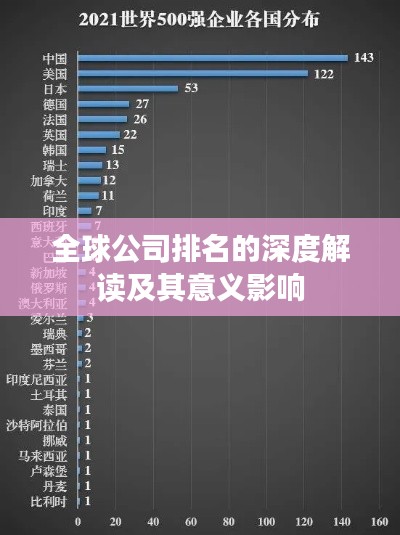 全球公司排名的深度解读及其意义影响