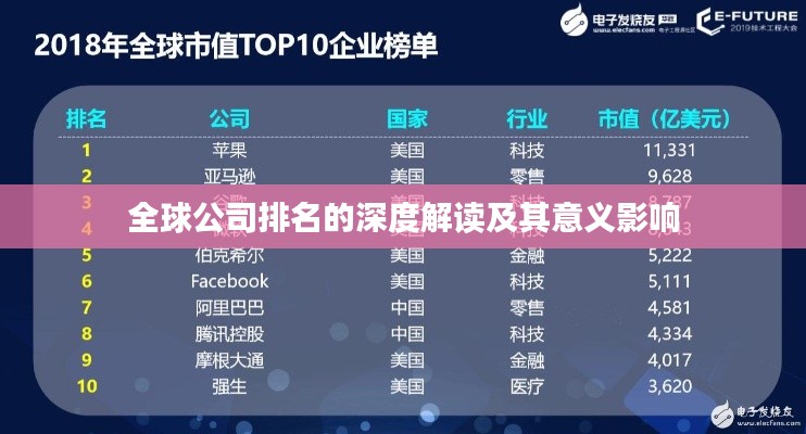 全球公司排名的深度解读及其意义影响