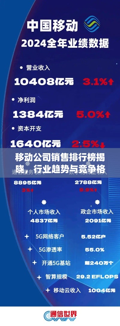 移动公司销售排行榜揭晓，行业趋势与竞争格局深度洞察