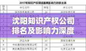 沈阳知识产权公司排名及影响力深度解析