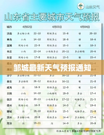 邹城最新天气预报通知