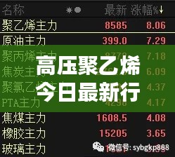 高压聚乙烯今日最新行情解析