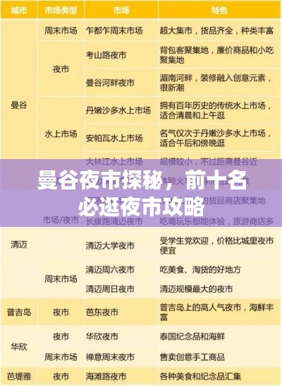 曼谷夜市探秘，前十名必逛夜市攻略