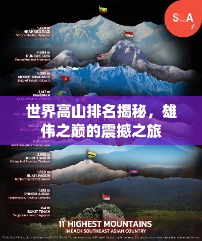 世界高山排名揭秘,雄伟之巅的震撼之旅