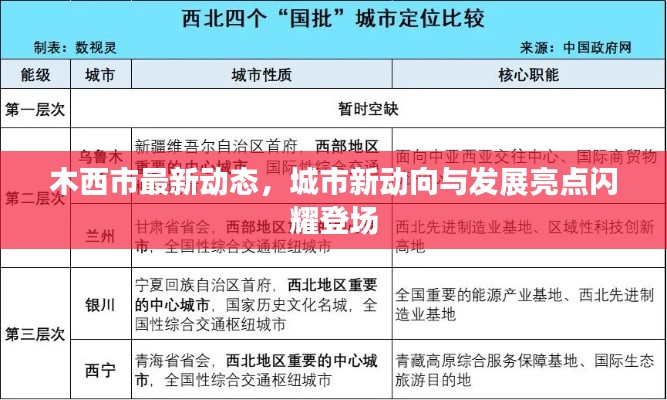 木西市最新动态,城市新动向与发展亮点闪耀登场