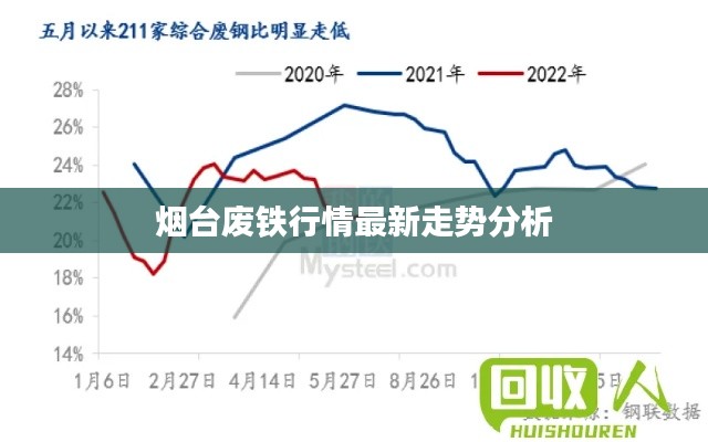烟台废铁行情最新走势分析