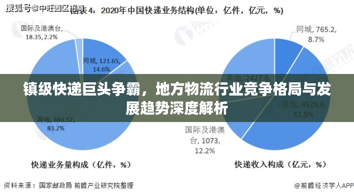 镇级快递巨头争霸,地方物流行业竞争格局与发展趋势深度解析