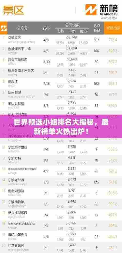 世界预选小姐排名大揭秘,最新榜单火热出炉!