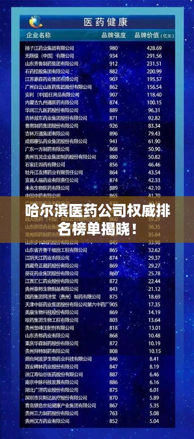 哈尔滨医药公司权威排名榜单揭晓!