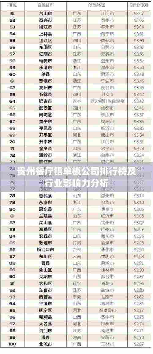 贵州餐厅铝单板公司排行榜及行业影响力分析