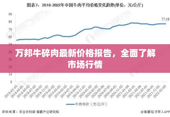 万邦牛碎肉最新价格报告,全面了解市场行情