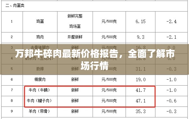 万邦牛碎肉最新价格报告,全面了解市场行情